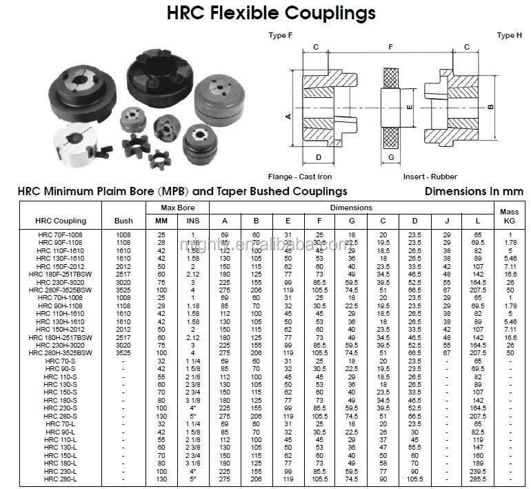 HRC180 Shaft Coupling Choose Components 