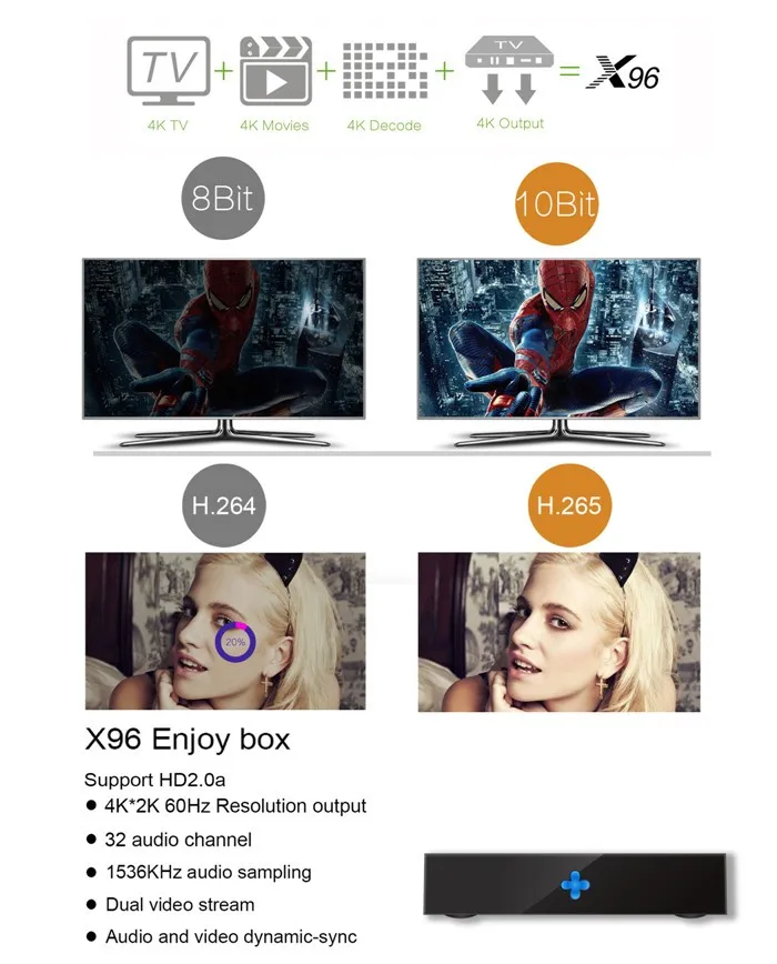 New model X96 S905X Android 6.0 TV Box Wifi A 4K*2K Kodi Marshmallow Media Player Set top box Quad core