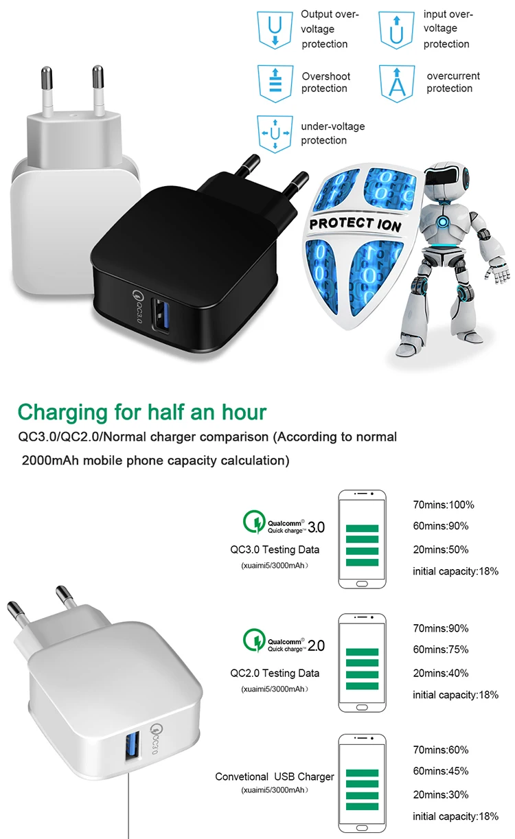 QC 3.0 Turbo Wall Fast Charging Adapter Mobile Phone Charger For iphone X Samsung Xiaomi mi9 USB Charger Quick Charge 3.0