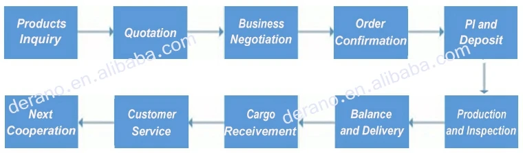 ziplock bag order process