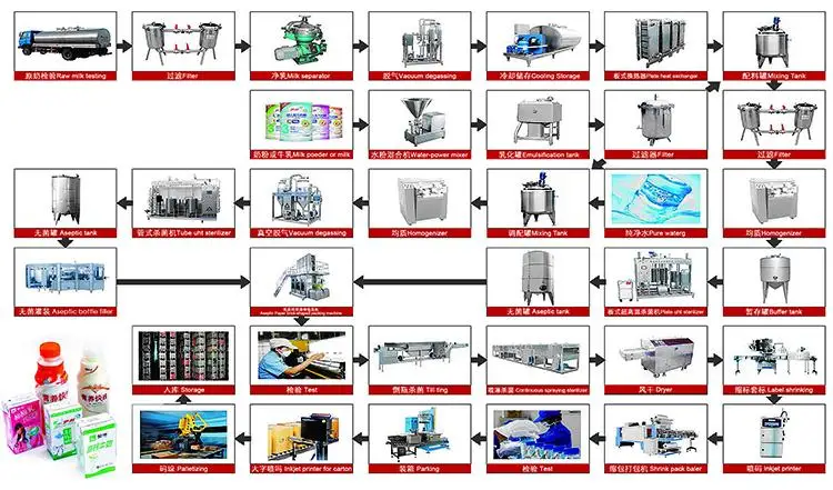 uht milk packing machine