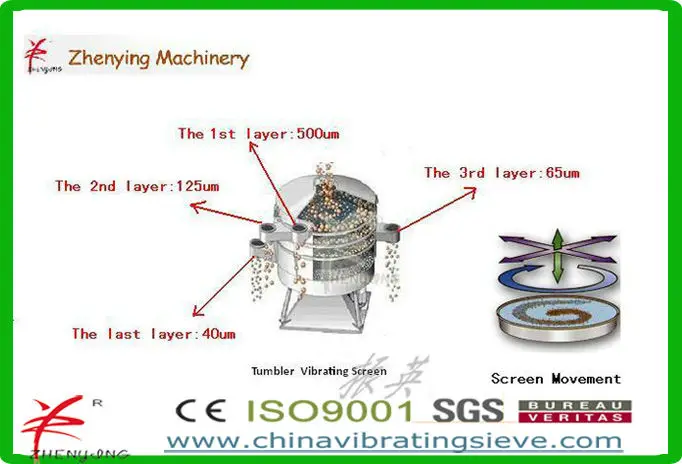 Round Rotary Vibrating Scree.jpg