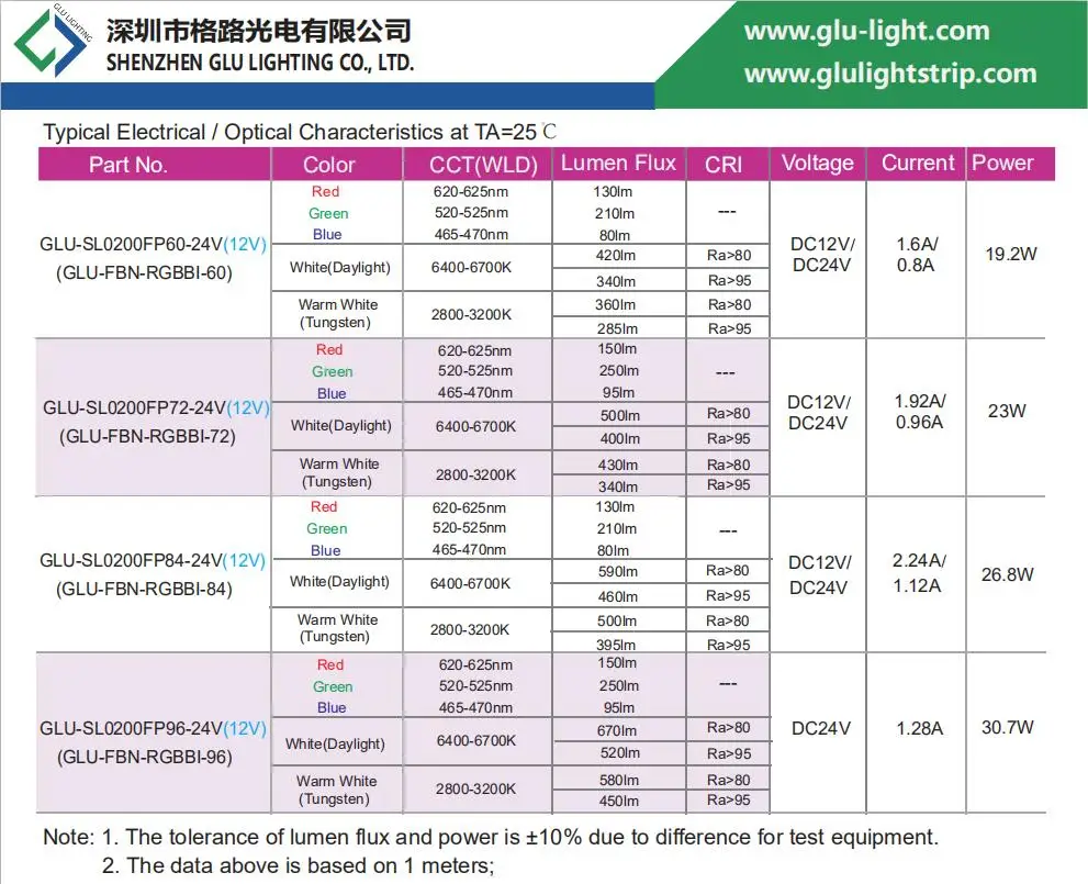 Ra95 custom rgbcct rgb bi color led tape for movie/cinema.jpg