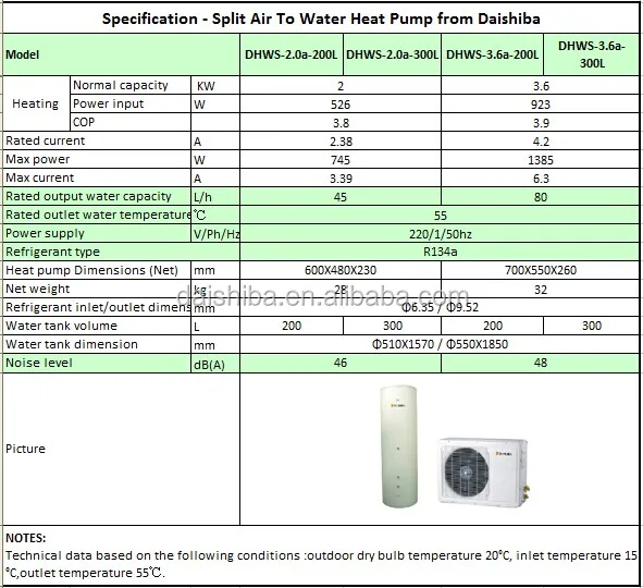 Mini Household Water Heater,3.6kw,5.2 Kw,7.2kw Split Heat Pump With 100
