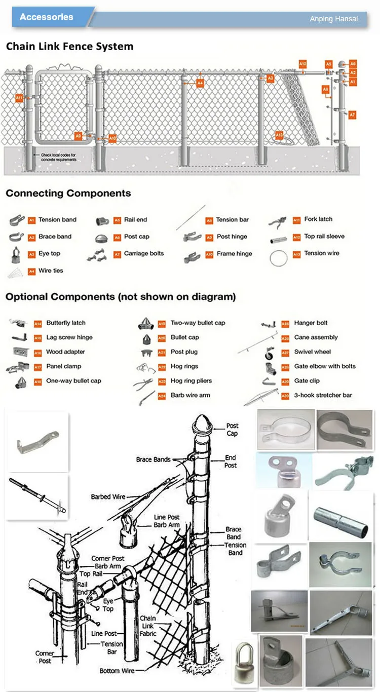 China Manufacturers Chain Link Fence Barbed Wire Extension Arms Buy