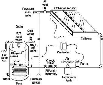 Indirect Circulation Solar Heating System - Buy Solar Water Heater ...