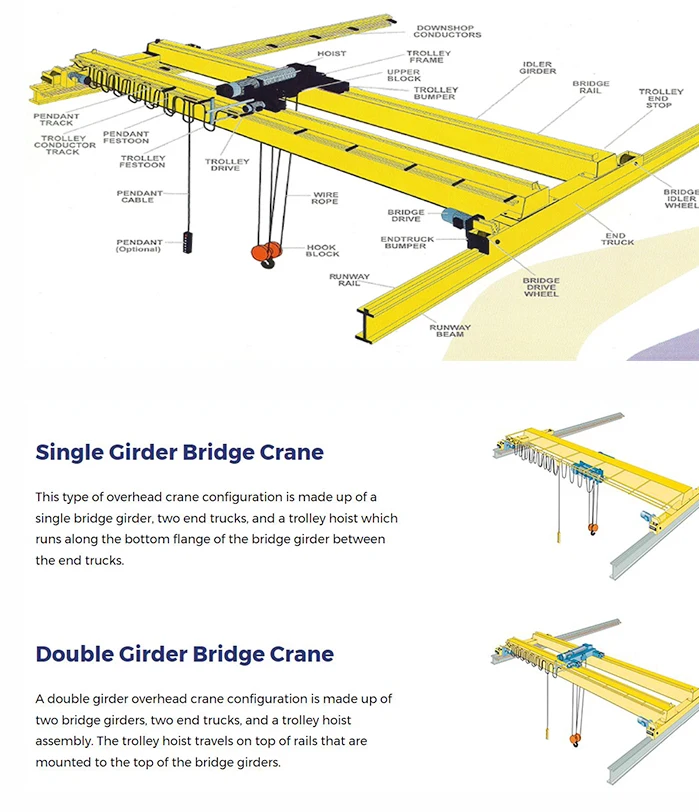 15 Ton 16 Ton Lh Steel Mill Electric Overhead Crane For Sale Jobs Beam