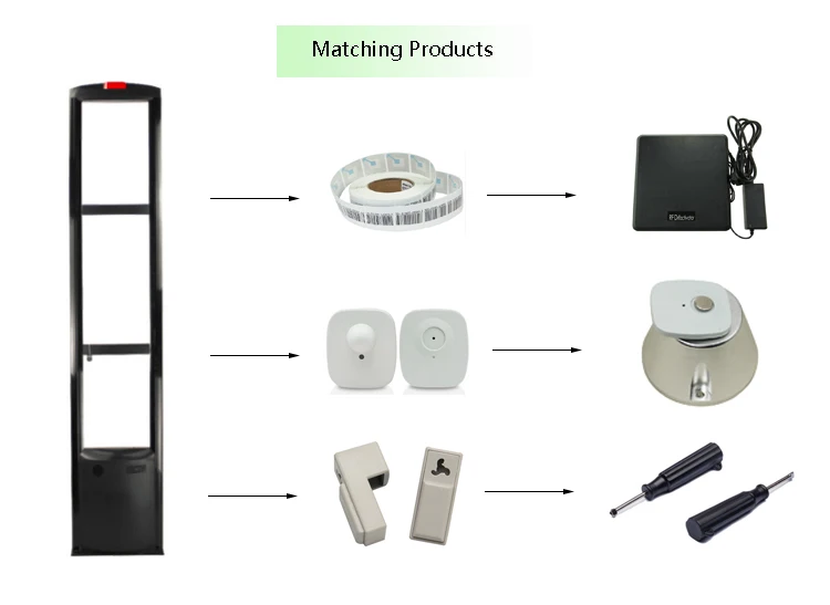 Supermarket 8.2mhz Eas Rf Security Scanner Gate Buy Eas Rf Security