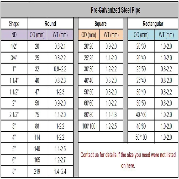Class C Weight Of Galvanized Iron Pipes Gi Conduit Pipe Bender For Wholesales Buy Gi Pipe Class C Weight Of Galvanized Iron Pipes Gi Conduit Pipe Bender Product On Alibaba Com