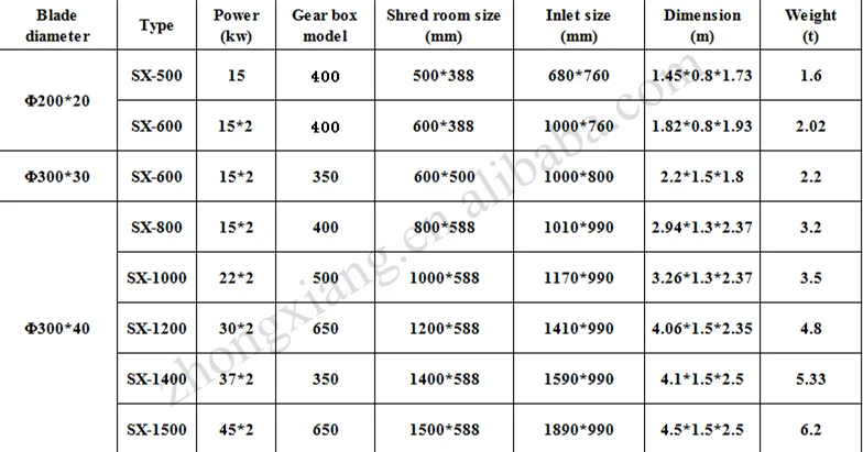 自制diy家用塑料碎纸机 Buy 家用塑料碎纸机 自制塑料碎纸机 Diy塑料碎纸机product On Alibaba Com