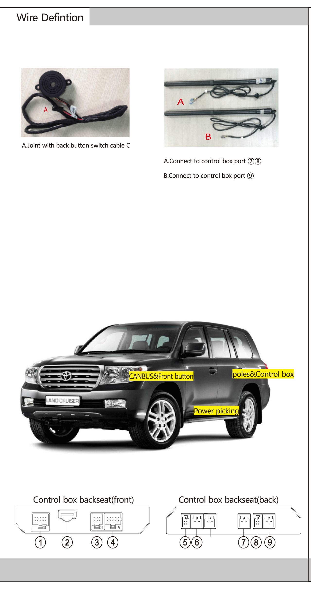 KIT BSM Electric tailgate / Rear power liftgate door / electric tail door for Captiva