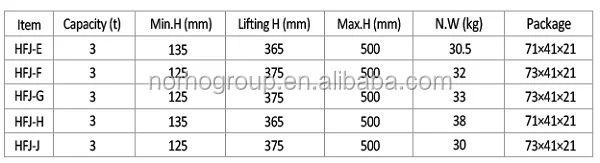 High Quality Allied Floor Jack Parts - Buy Allied Floor Jack Parts