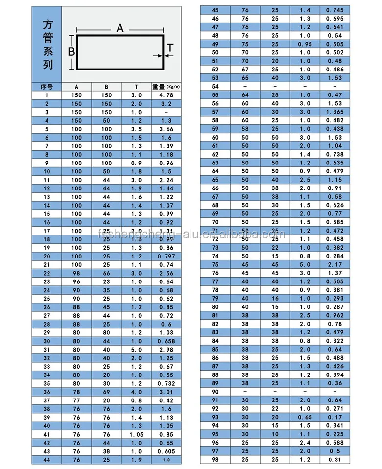 U Shape Aluminium Bar,6061 Aluminium Bar Buy Aluminum Bar 4032,Curved