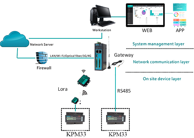 Wireless Lora Module bidirectional 3-phase 35mm DIN rail mounted energy kwh meter - ANKUX.COM