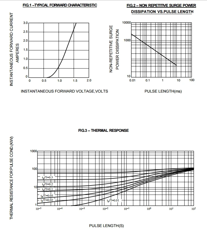 ツェナーダイオードt2dダイオードbzg03c120tr Buy 12 ボルトツェナーダイオード Bzg03c120tr 、高電流ツェナー
