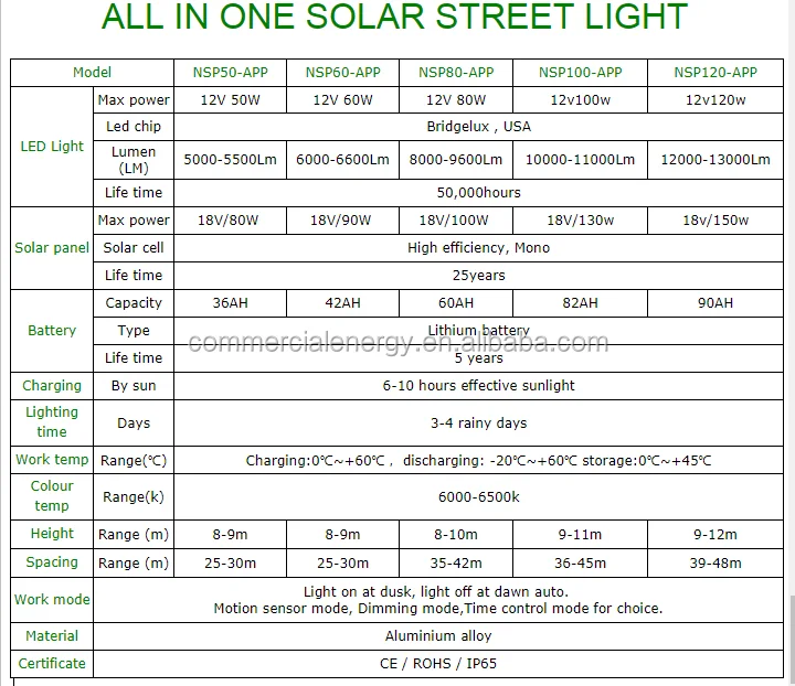 Integrated Solar Led Street Light Quotation Format For Solar Street