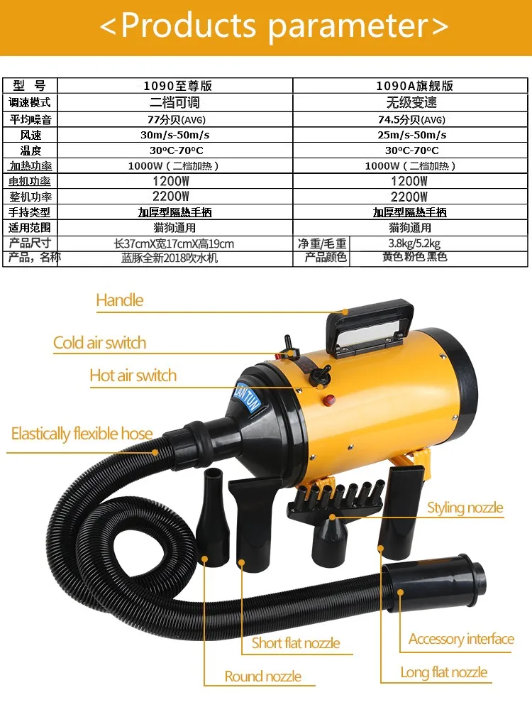 Professional Lantun 1090 New Style 2200w Pet Dog Cleaning Grooming Tool