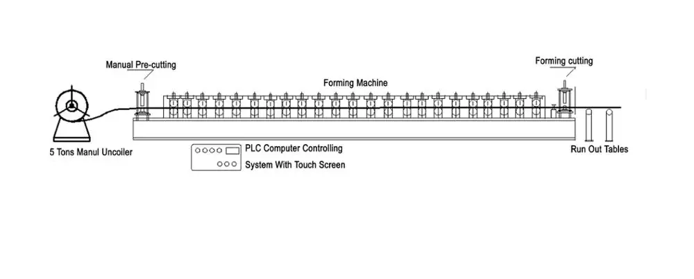(3)Roofing Machines.jpg