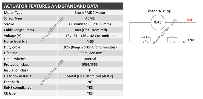 Linear Actuator Limit Switch Wiring - Wiring Diagram Schemas