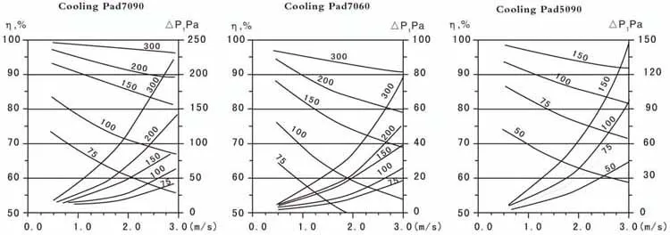 cool performance curve of.jpg