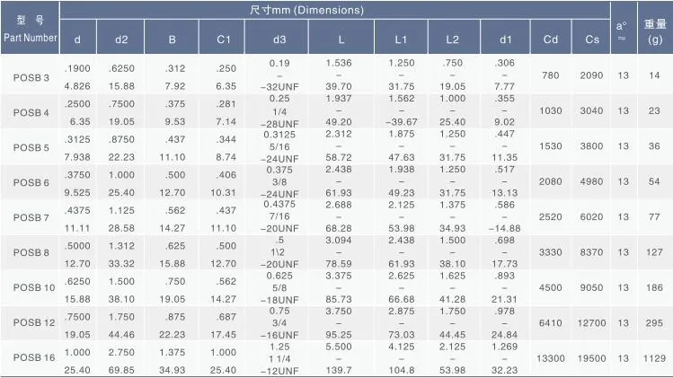 0.3125 inch Bore 5/16-24UNF POSB5 Thread Ball Joint Spherical Bearings