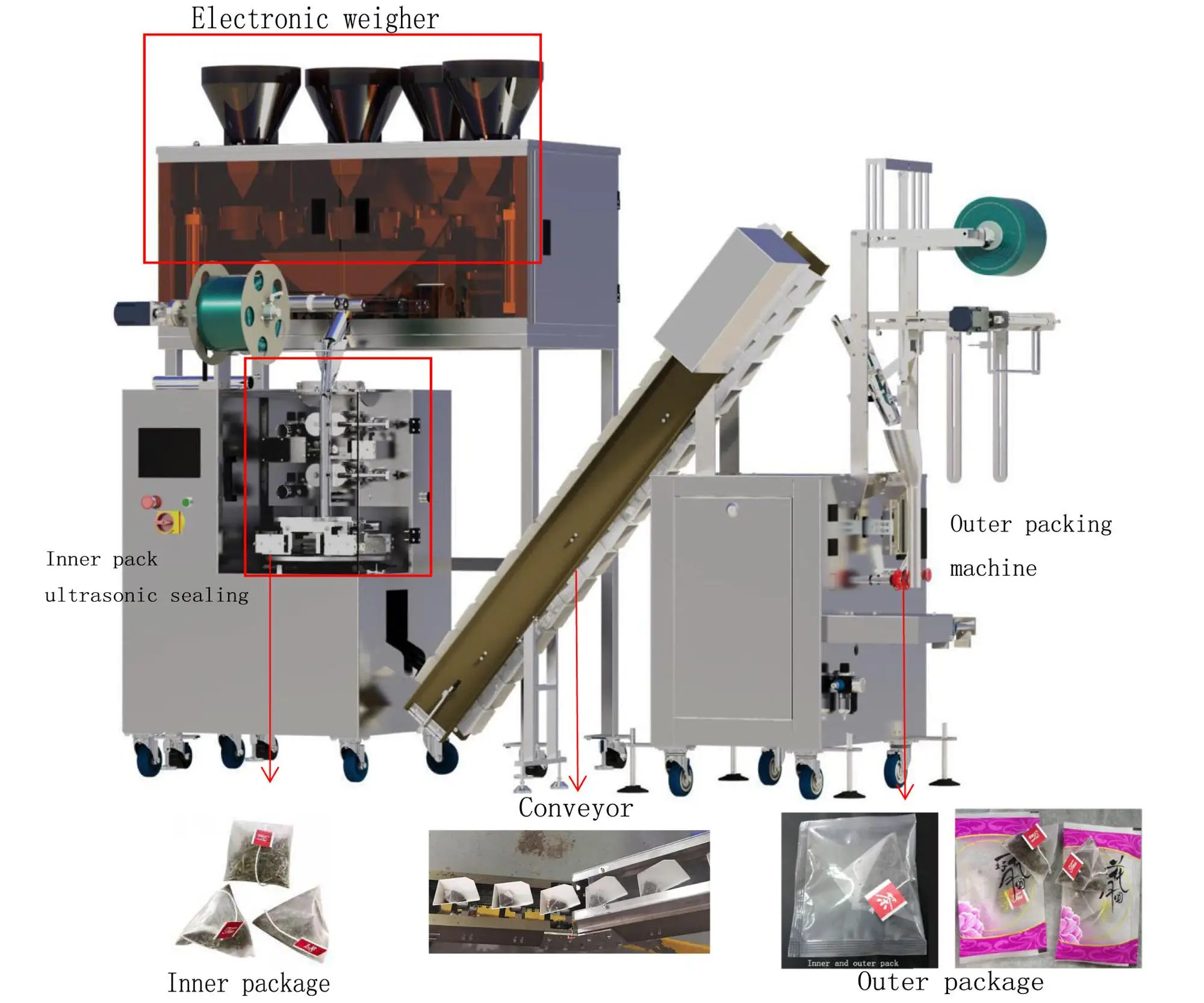 Automatic Filter Paper Pouch Sachet Tea Bag Packing Machine with Thread ...