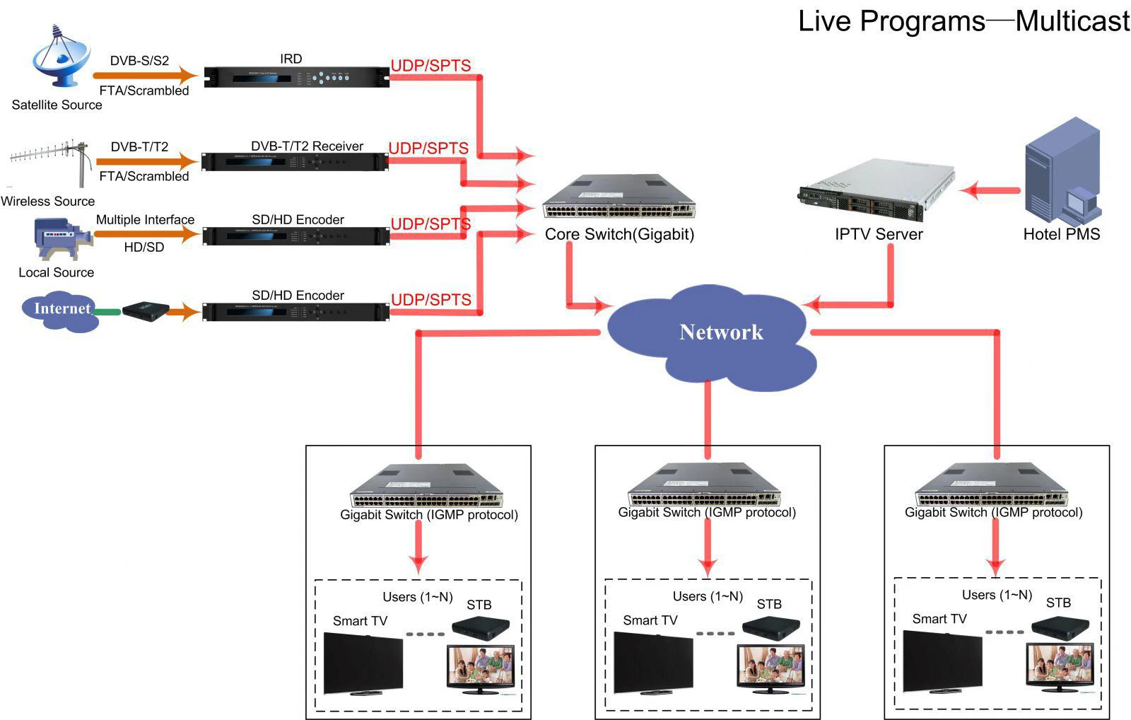 Sl iptv002 105 8 схема