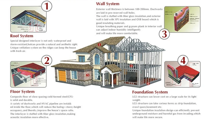 xiaoya villa structure.jpg