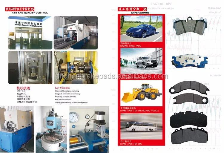 No Noise No Asbestos High Quality Asimco Brake Pad Price No Damage To Brake  Disc - Buy Asimco Brake Pad Price,Asimco Brake Pad Price,Asimco Brake Pad  Price Product on Alibaba.com