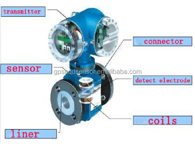 High Performance Water Flow Meter With High Definition