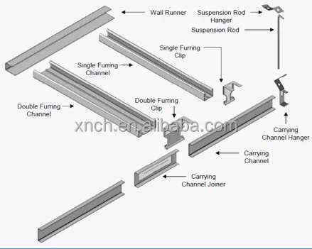 High Quality Furring Channel Clip Suspended Ceiling Accessories