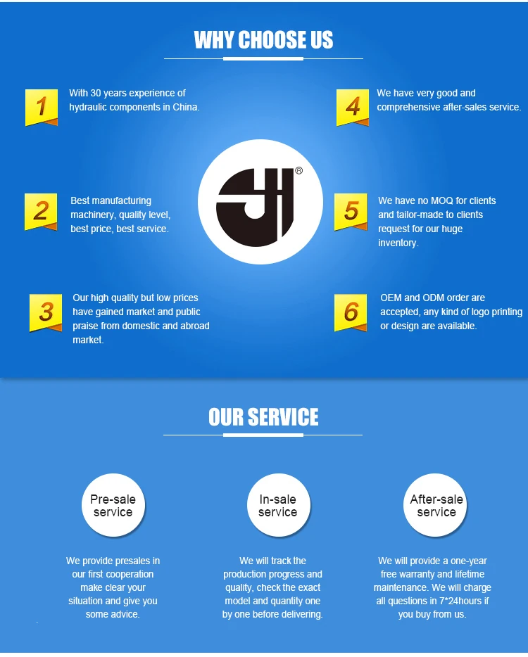 S30A China manufacture Hydraulic rexroth type S tube G11/2 check valve G1/4