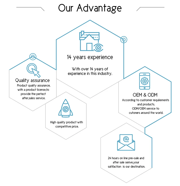 Our-Advantage - 750.jpg