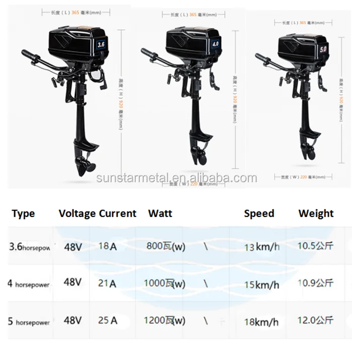 Fishing Boat Electric Trolling Motor 55lbs Buy 18 Lbs Electric
