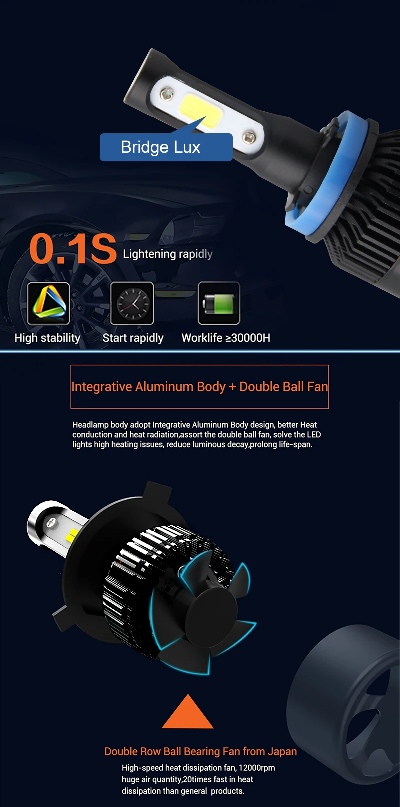 Super Bright 8000lm 12000R/Min H13 H7 H8 H11 9012 9006 Car Led Headlight Bulbs Conversion Kit,S2 Led Headlights