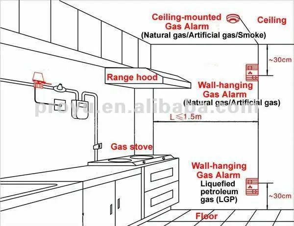 9v Battery Standalone Smoke Detector For Security Burglar ...