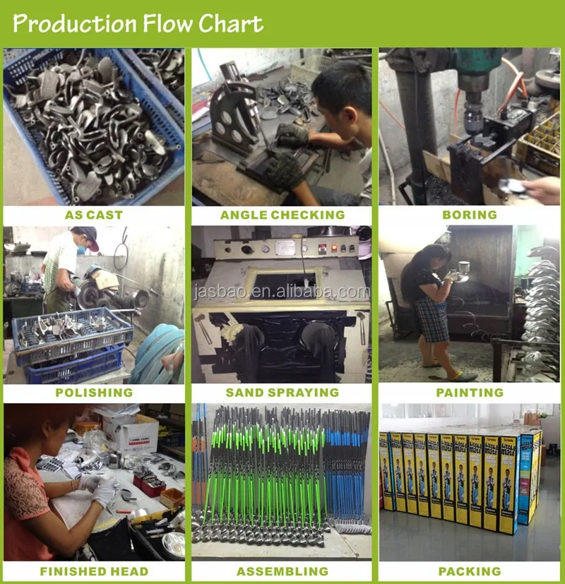 Production Flow Chat