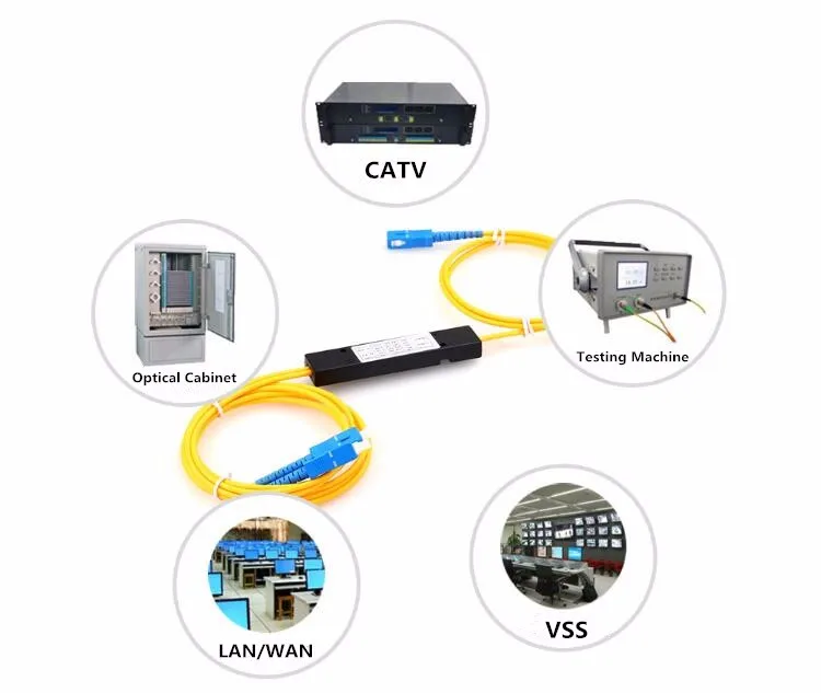 1X2 abs module plc splitter6