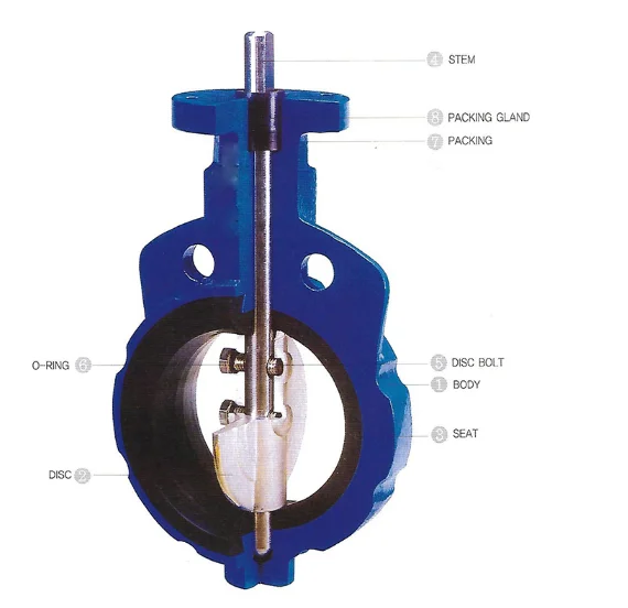 factory supply wafer type pneumatic butterfly valve