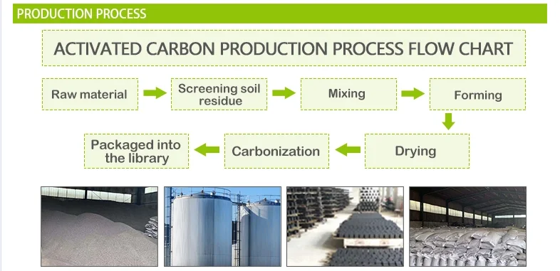 factory supply manufacturer Petroleum coke recarburizer