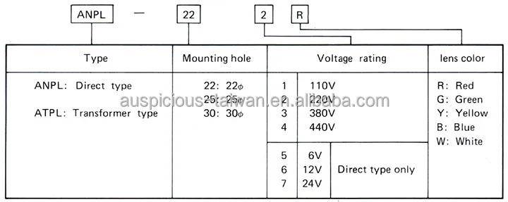 22mm, 25mm, 30mm Transformer Type Pilot Lamp, Indicator Light (ATPL-22/25/30)