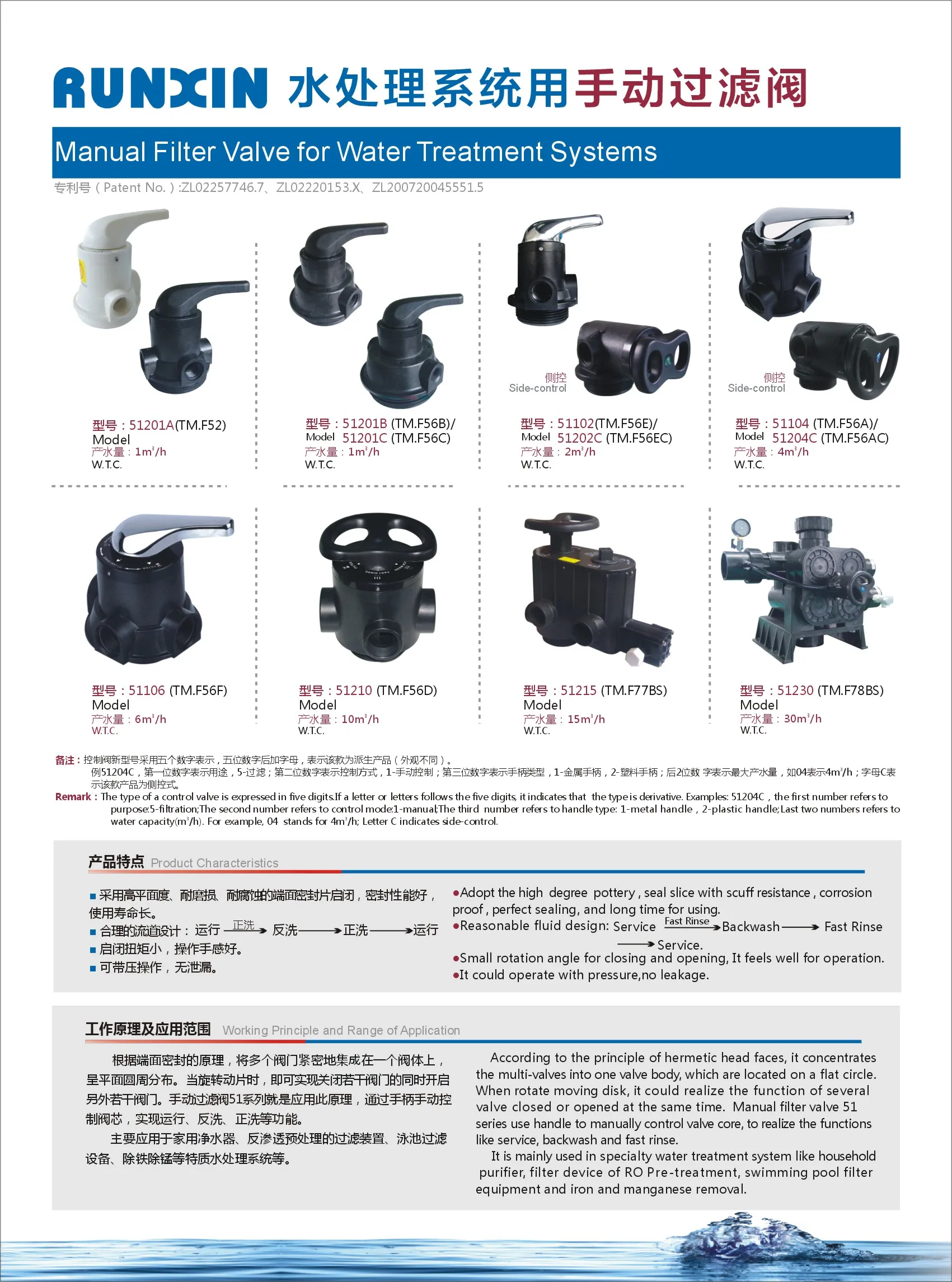 Fobrite клапан управления