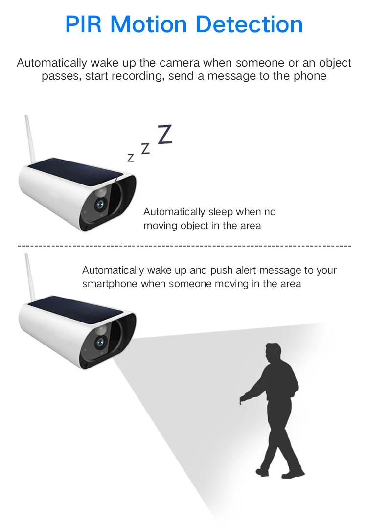 solar camera