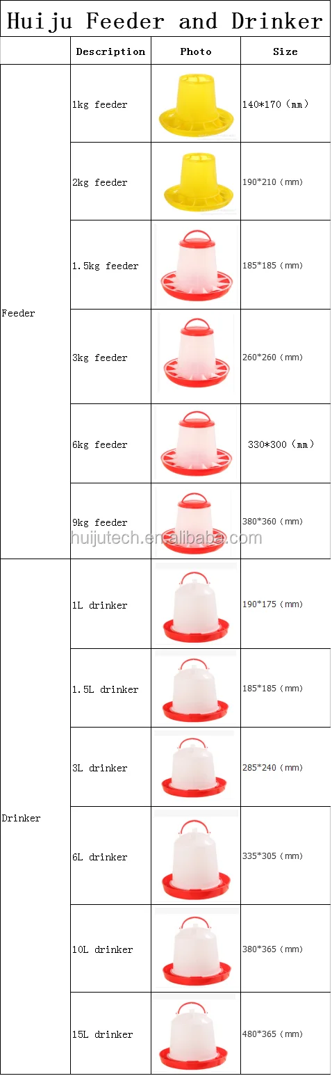 feeder&drinker details list.png