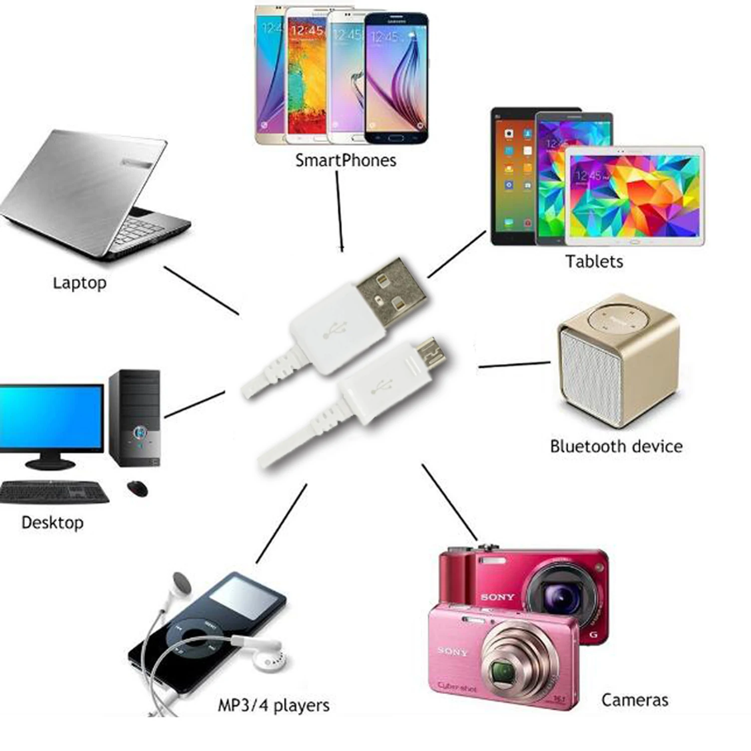 Micro usb cable Mobile phone charger fast usb data line 2A for samsung type-c cable