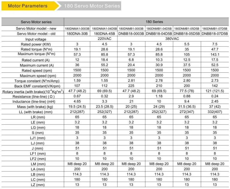 High Torque Ac Servo Motor 5000w Buy Ac Servo Motor,Linear Servo
