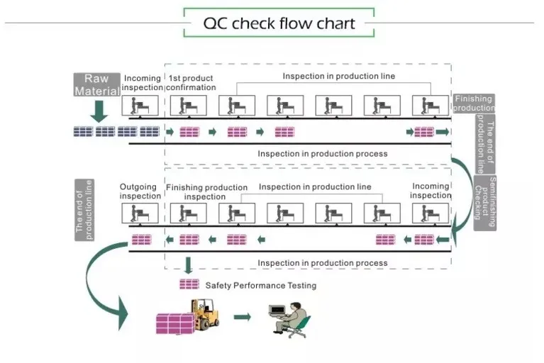 QC check flow chart.JPG
