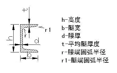 Stock 6m Length Galvanized Steel C Channel Fast Delivery 2 Days Galvanized C Channel Price List Buy Galvanized Steel C Channel Galvanized C Channel Galvanized Steel C Channel Price List Product On Alibaba Com