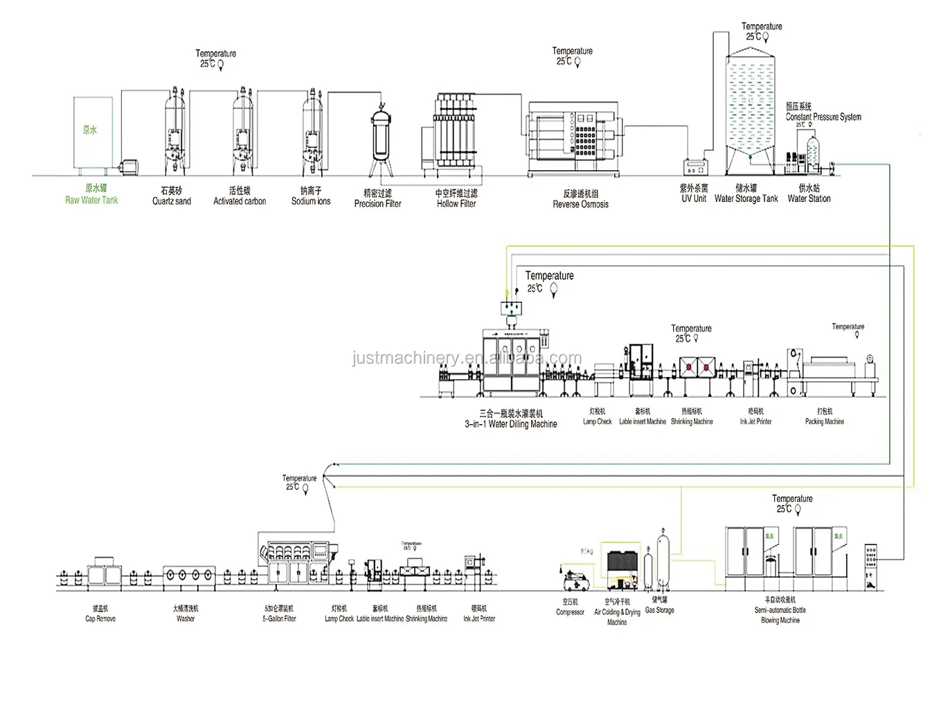 bottle labeling machine