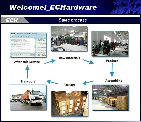 pakage of door handle